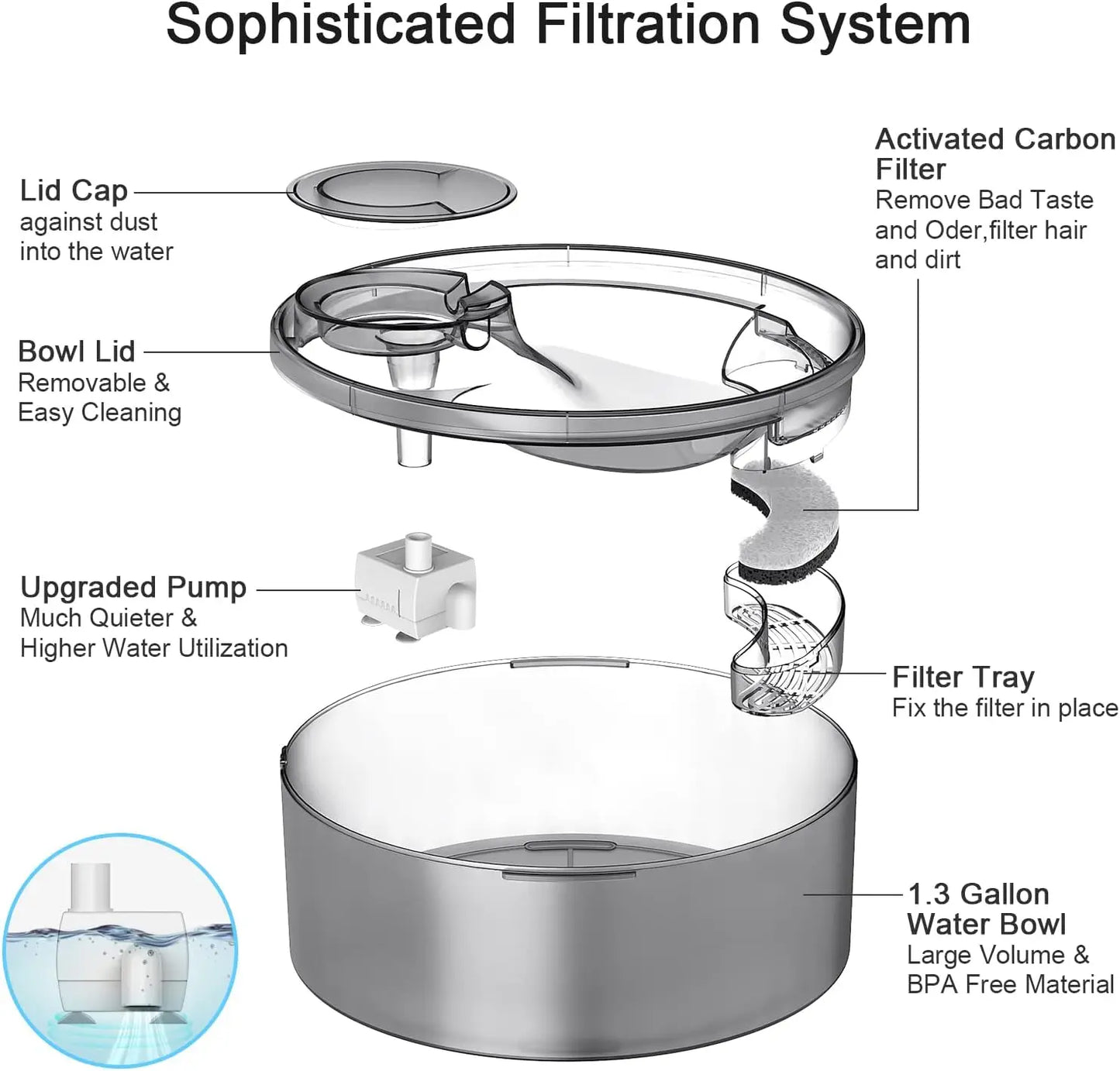 NPET DF10 Water Fountain, 170oz/1.3Gallon/5L Large Automatic Pet Water Dispenser Dog Water Bowl for Cats, Dogs, Multiple Pets